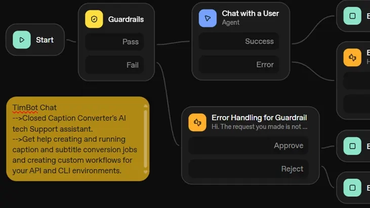 Hand holding Roku remote pointing at television that is blurred out in the background.