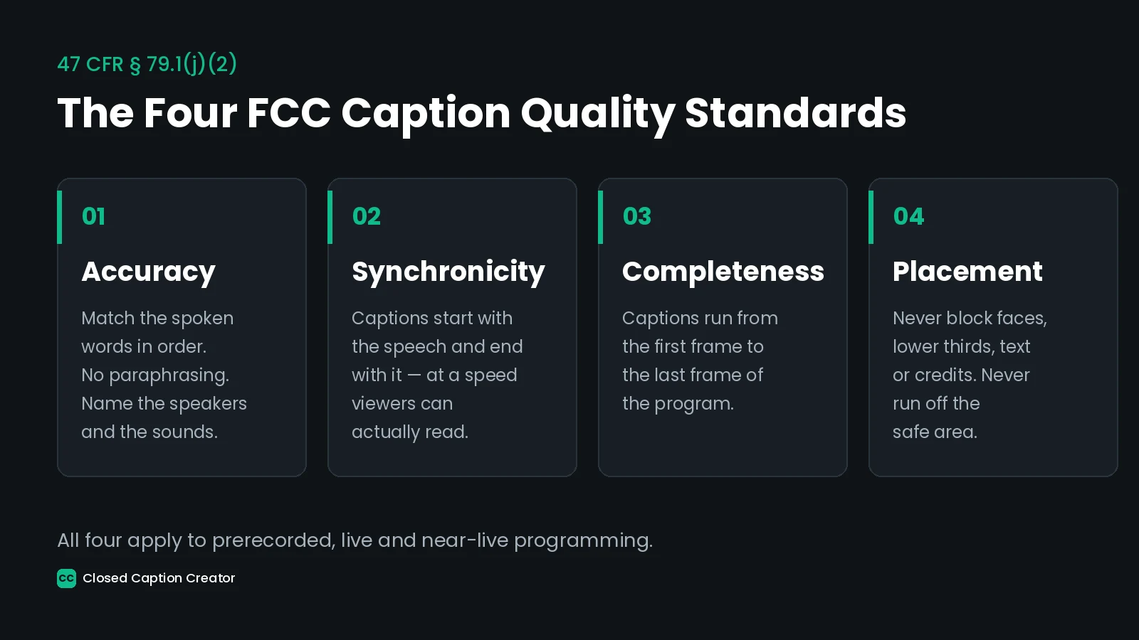 Diagram of the four FCC caption quality standards: accuracy, synchronicity, completeness, and placement, cited to 47 CFR 79.1(j)(2).