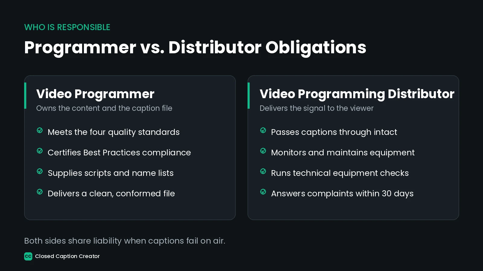 Comparison of FCC closed captioning obligations for video programmers versus video programming distributors.