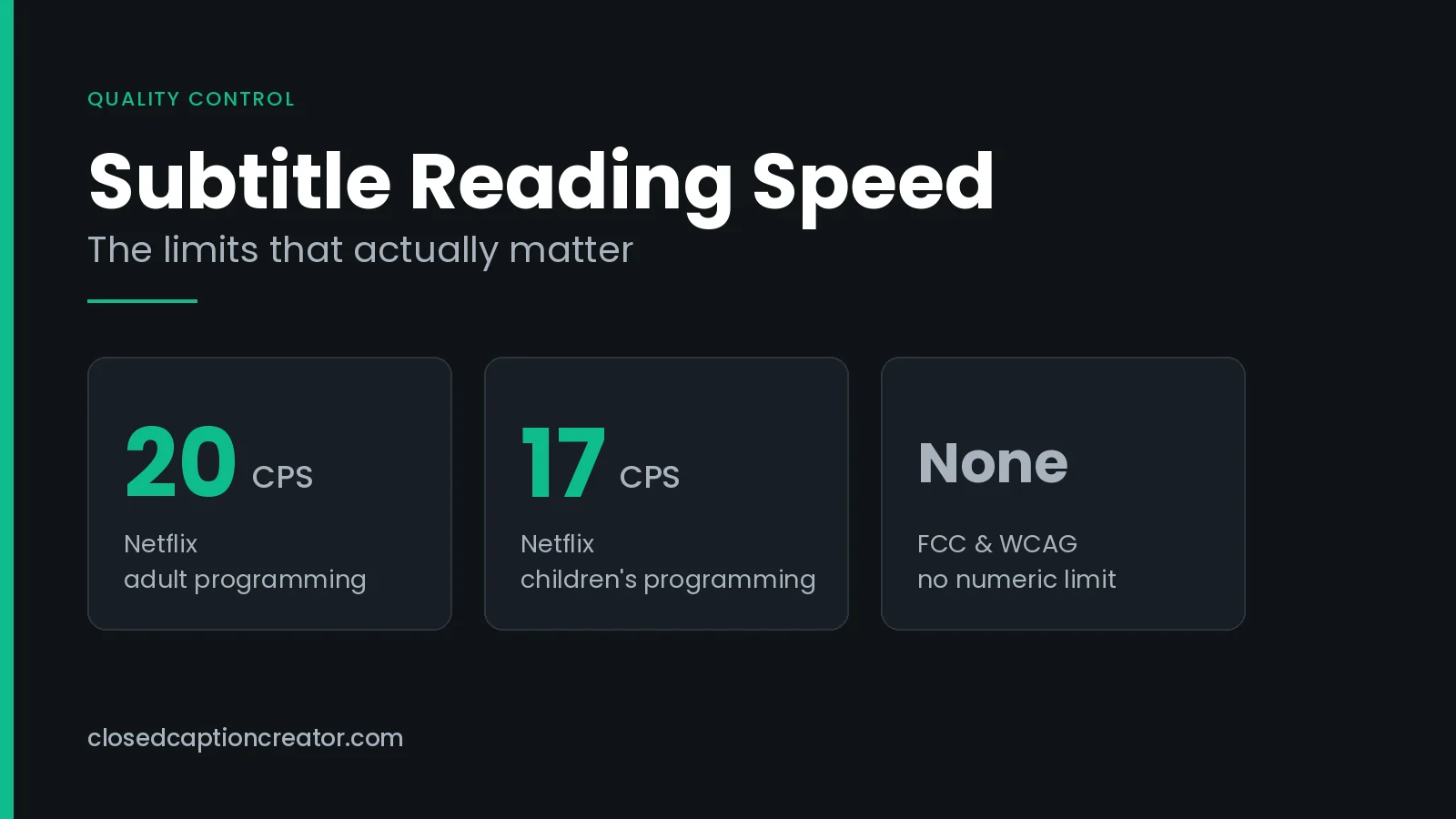 Title card comparing subtitle reading speed limits, showing 20 characters per second for adult programming and 17 characters per second for children’s programming.