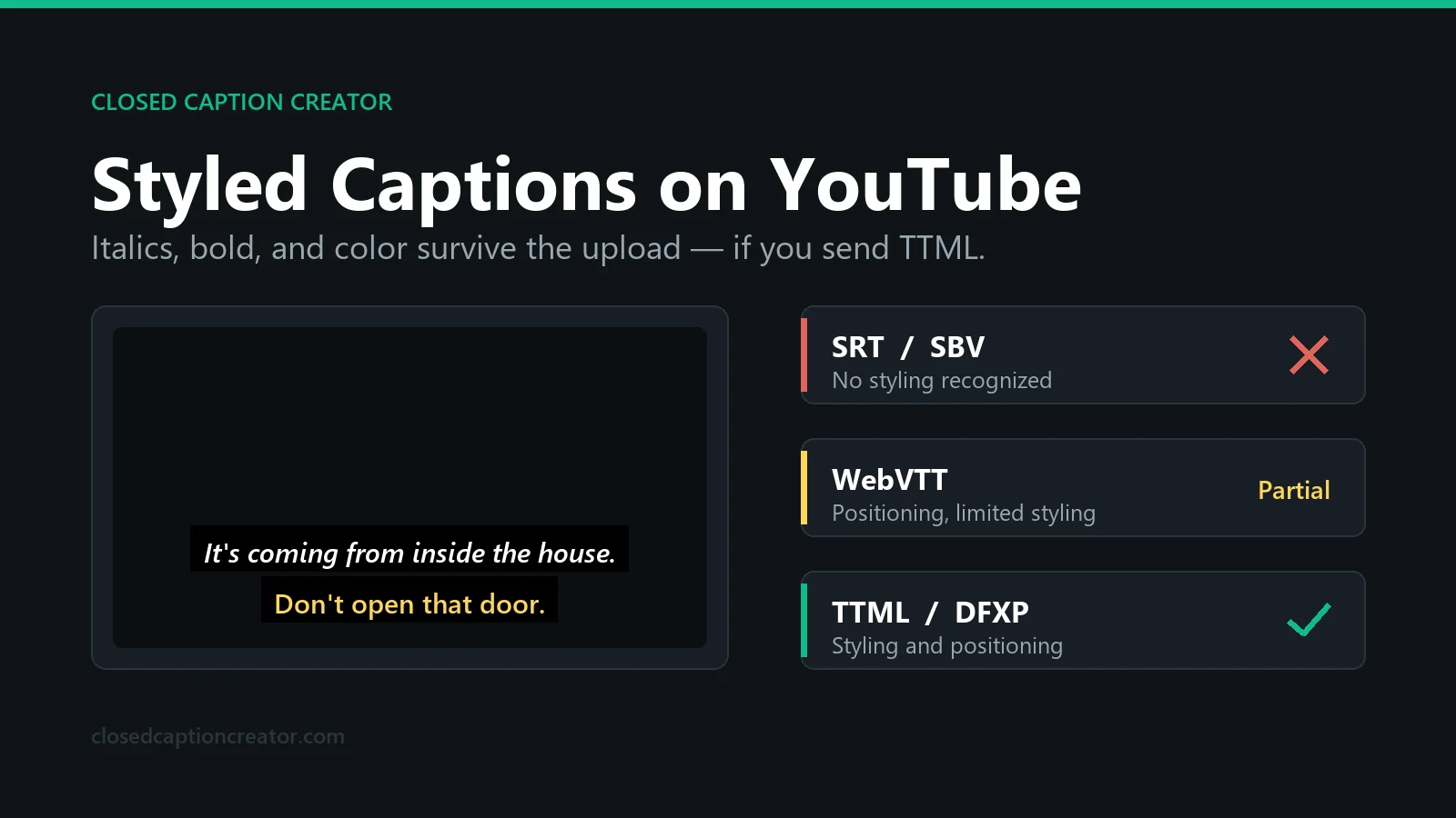 Title card showing a YouTube player with one italic caption line and one yellow caption line, beside a list marking SRT and SBV as carrying no styling, WebVTT as partial, and TTML and DFXP as supporting styling and positioning.