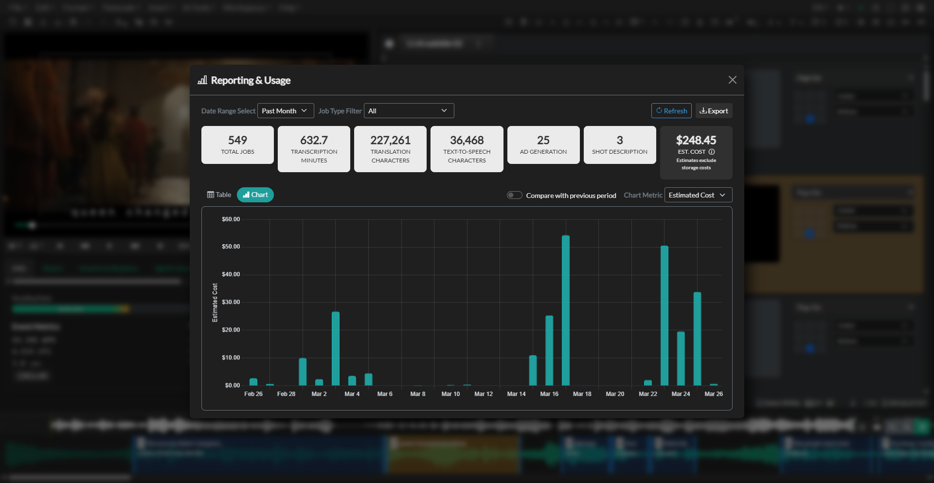 Reporting and Usage chart view
