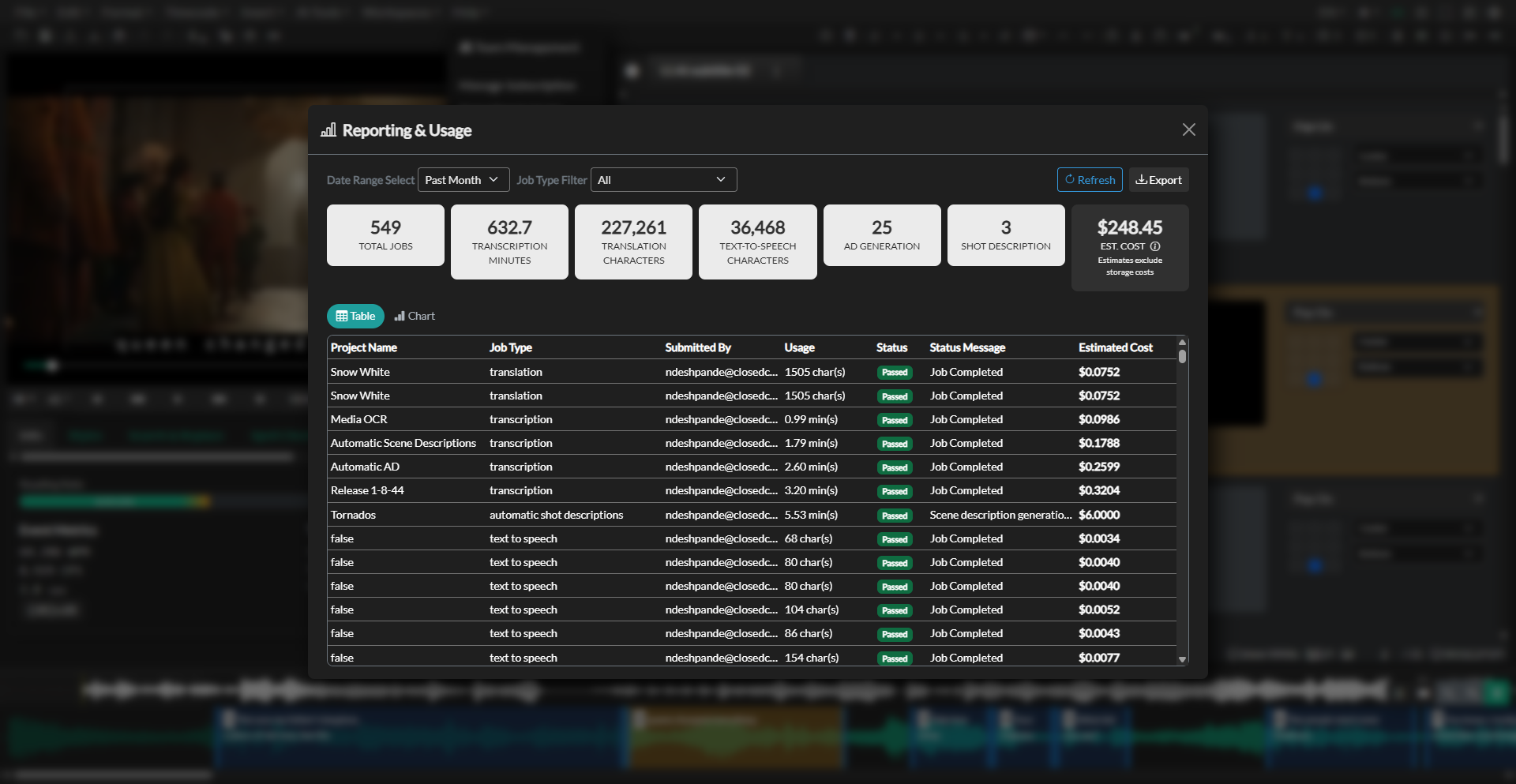 Reporting and Usage Dashboard